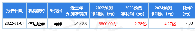 德邦证券排名(德邦证券排名怎么样)