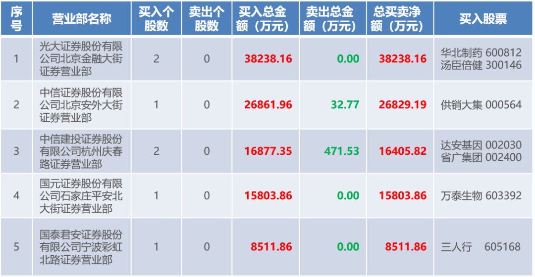 证券部游资(证券游资营业部)