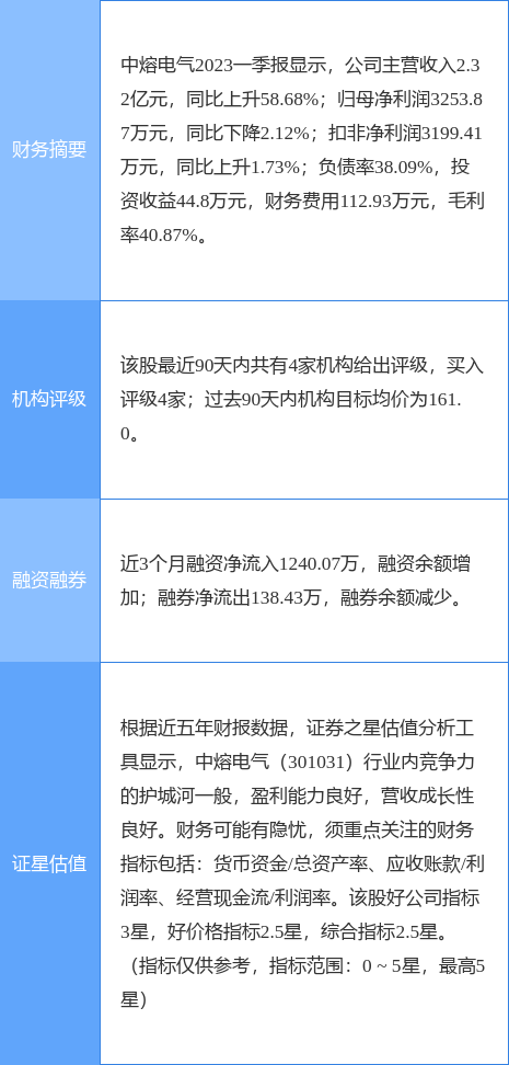 开源证券排名(开源证券排名是多少)