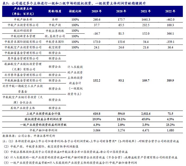 开源证券排名(开源证券排名是多少)