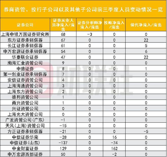 东兴证券研究所(东兴证券研究所招聘)