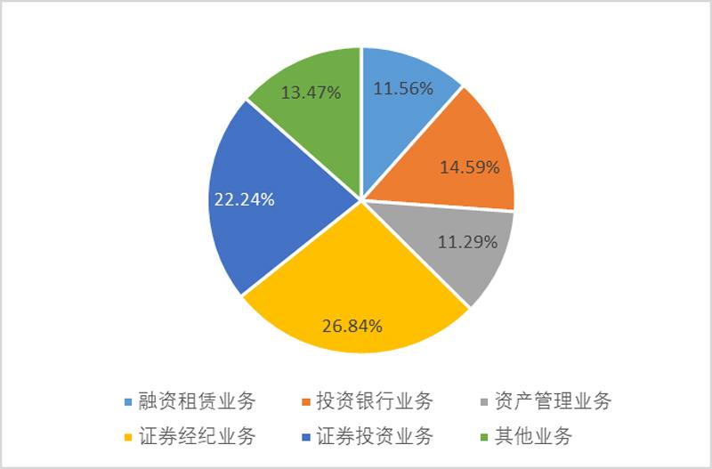 证券和会计(证券和会计事务所业务关联)