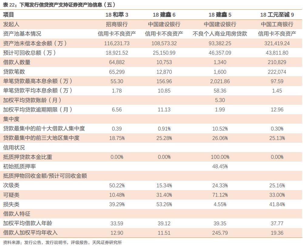 资产证券化基础资产(资产证券化基础资产应具备的条件不包括)