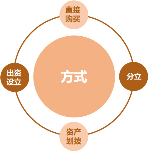 资产证券化基础资产(资产证券化基础资产应具备的条件不包括)