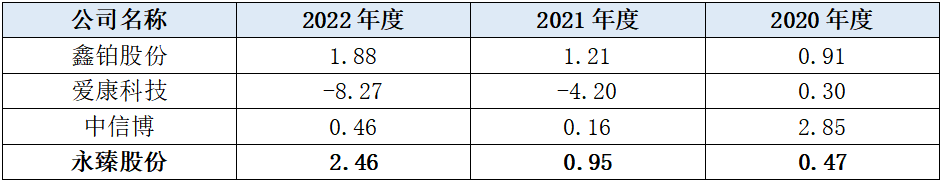 国金证券太阳至强版(国金太阳至强版手机端下载官方网站)