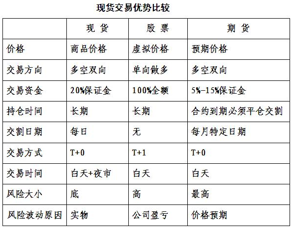 证券股票交易手续费(证券股票交易手续费是多少)