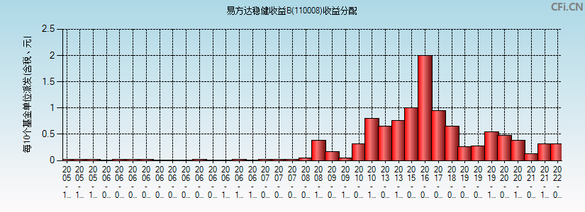 证券b净值(证券净值是什么意思)