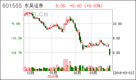 东吴证券股票行情(东吴证券股票行情走势)