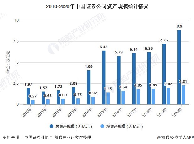 证券公司现状(我国证券公司现状分析)