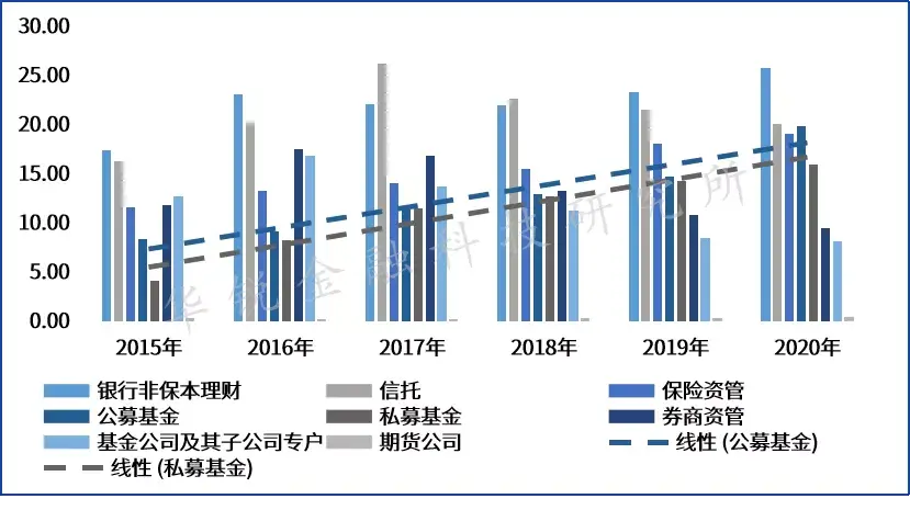 证券公司现状(我国证券公司现状分析)