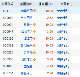 证券公司股票(证券公司股票质押利率)