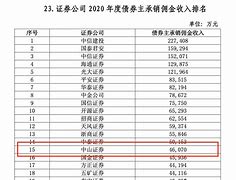 中山证券南京(中山证券南京总部地址)
