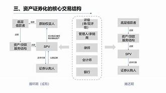 资产证券化操作流程(资产证券化具体操作要求)