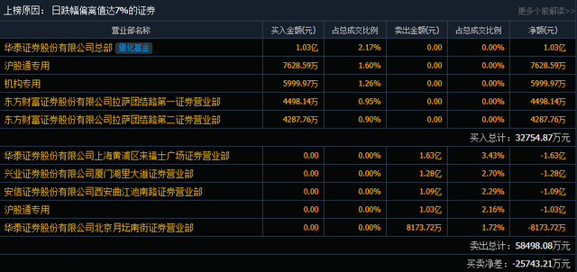 安信证券交易软件下载(安信证券交易软件下载安装)