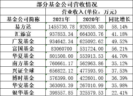 广发证券年报(广发证券年报在哪里看)