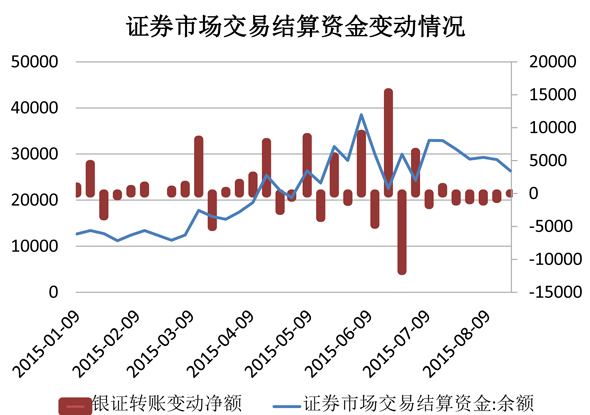 证券交易数据(证券交易数据保存多长时间)