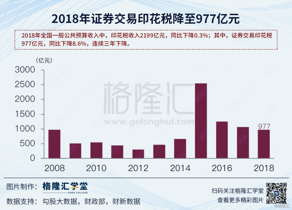 证券交易数据(证券交易数据保存多长时间)