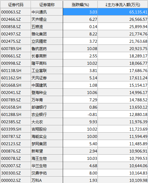 华泰证券资金(华泰证券资金流向全览)