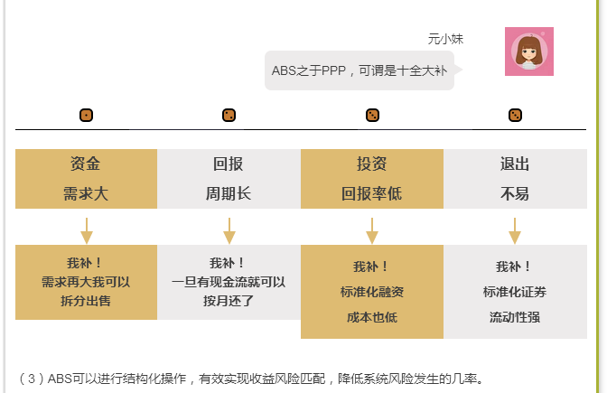 什么叫资产证券化(什么叫资产证券化管理)