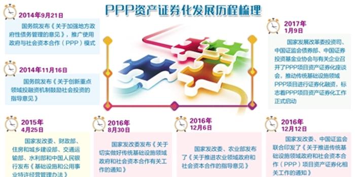 我国资产证券化(我国资产证券化主要采用的信用增级方法有哪些)