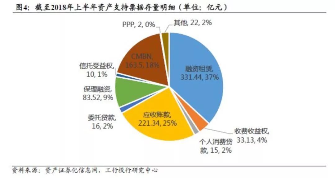 我国资产证券化(我国资产证券化主要采用的信用增级方法有哪些)