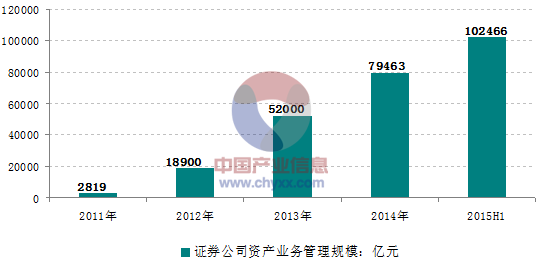 我国证券市场现状(我国证券市场现状分析及问题)