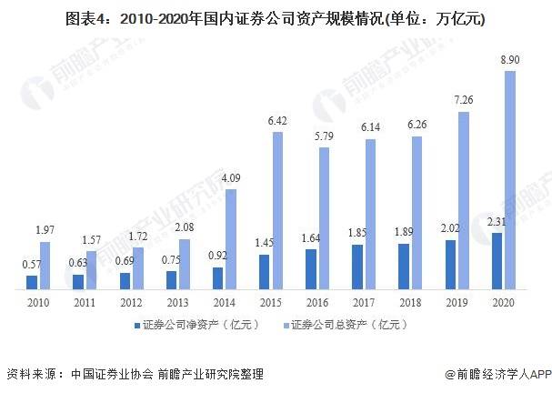 我国证券市场现状(我国证券市场现状分析及问题)