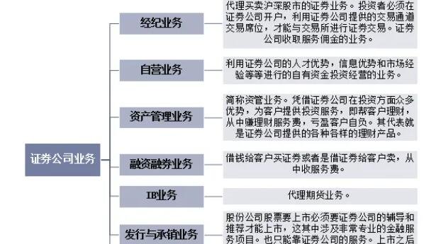 证券的交易方式(证券的交易方式主要有)