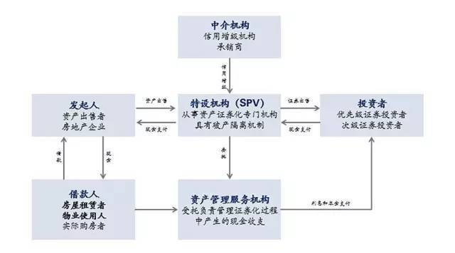 证券的交易方式(证券交易方式的特征)