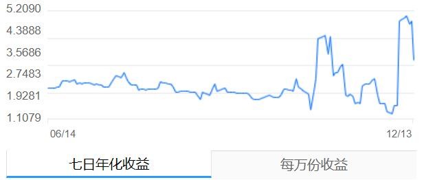 证券b净值(证券投资基金净值计算)
