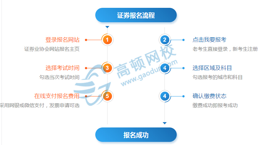 证券从业预约报名入口(证券从业资格考试预约报名)