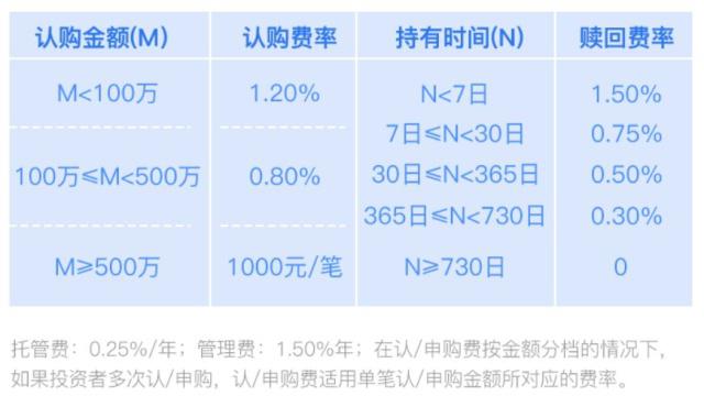 证券买基金手续费(在证券买基金比天天手续费高10倍)
