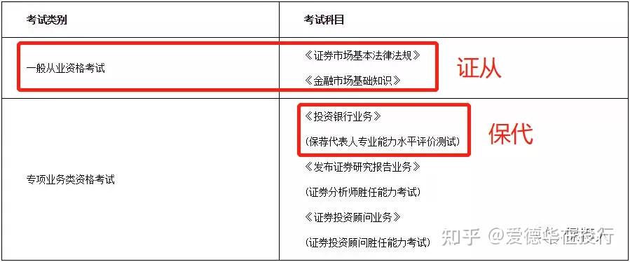 考证券从业资格有用吗(考证券从业资格证能做什么工作)