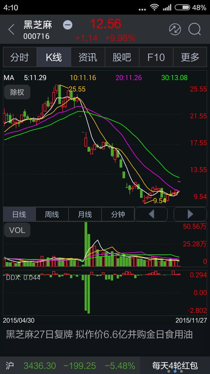 西南证券股票行情(西南证券股票行情走势)