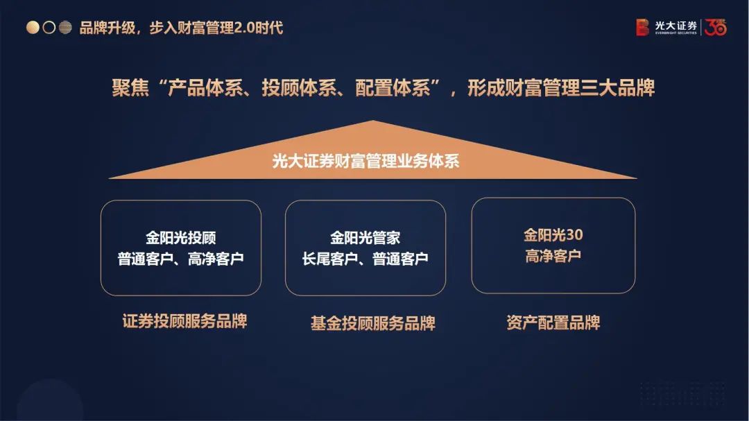 证券买方(证券买方卖方什么意思)