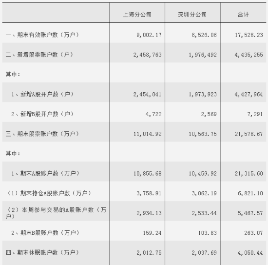 证券开户年龄(证券开户年龄限制变化)