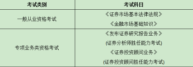 考证券从业资格有用吗(证券从业资格考试证有用吗)