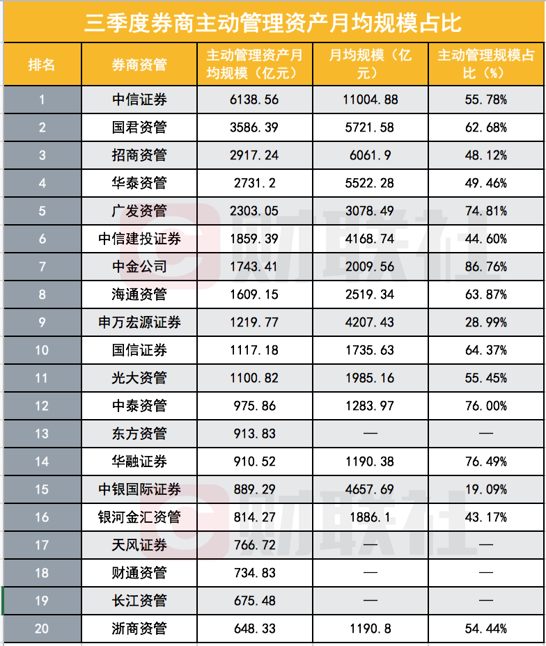 广发证券年报(广发证券年报 支付员工薪酬)