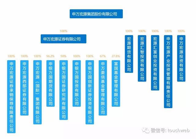 申银万国宏源证券(申银万国宏源证券活期理财天天增哪里找)