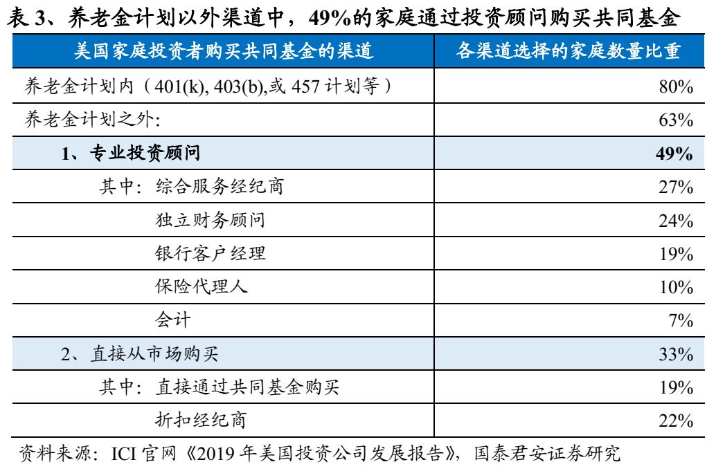 证券买方(证券买方与卖方的区别)