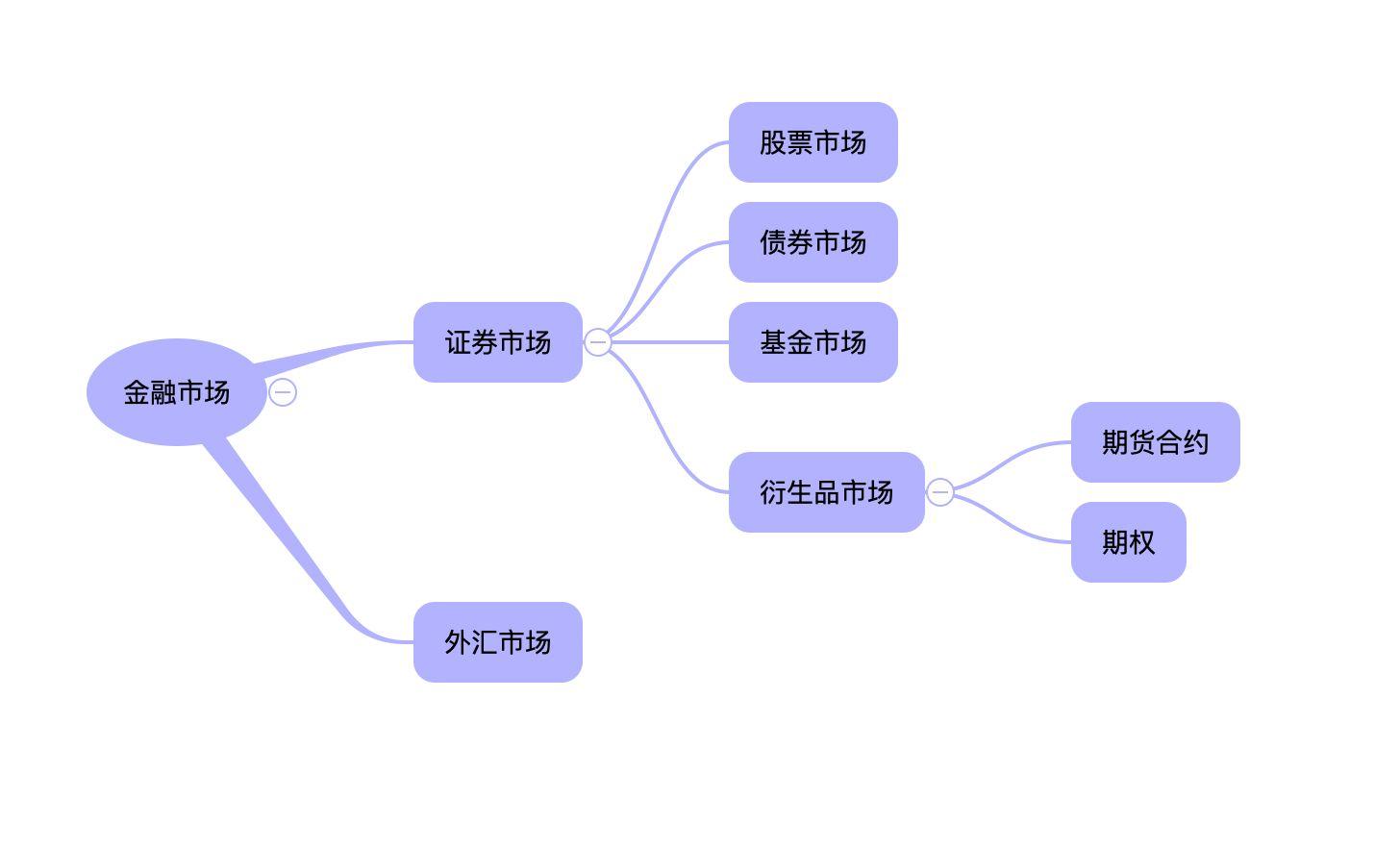 证券市场的作用(证券市场的作用在于)