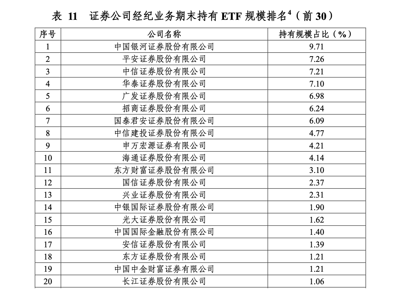 广发证券账户(中国邮政储蓄银行股票代码)