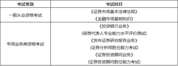 证券从业资格考试查询时间(证券从业考试查询时间具体时间)