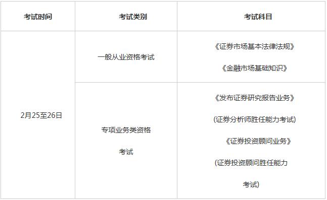 证券从业资格考试查询时间(证券从业考试查询时间具体时间)