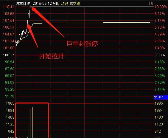 证券敢死队(敢死队游资机构区别)