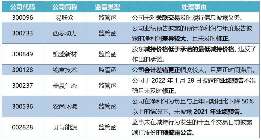 证券异常交易(银行卡交易异常原因)