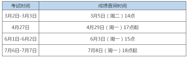 证券工作时间(银行转给证券工作时间)