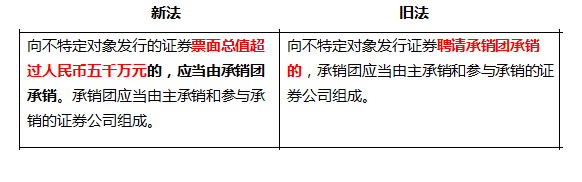 证券法注册(证券法注册制)