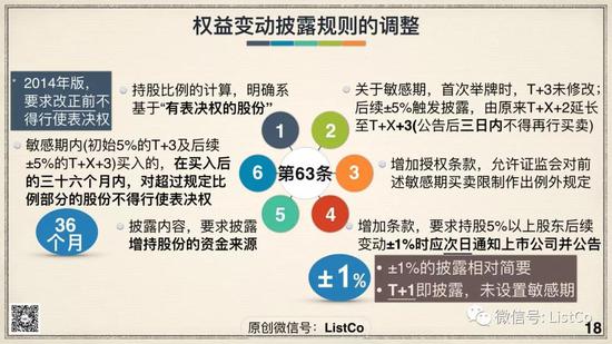 证券法注册(证券法注册制)