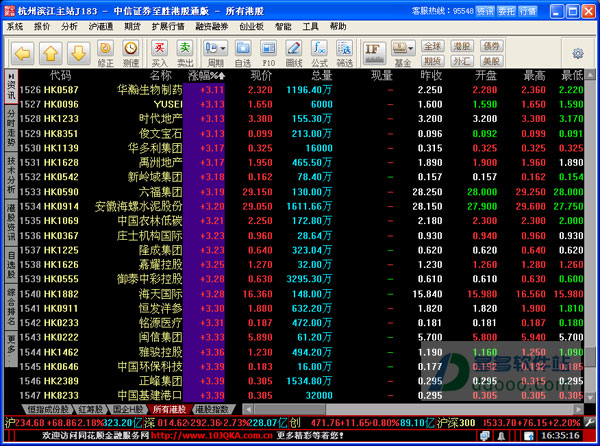 中信证券至信版网上交易(中信证券至信版网上交易官方下载)